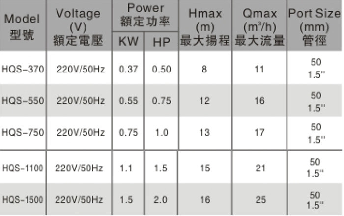 Non Corrosive Self Priming Centrifugal Pump , Domestic Energy Efficient Pool Pump