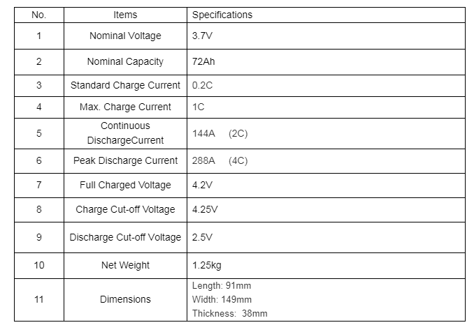 NMC Prismatic Battery Cells