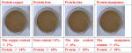 Protect Animals Pets Myocardium And Strengthen Muscles Feed Additives Copper