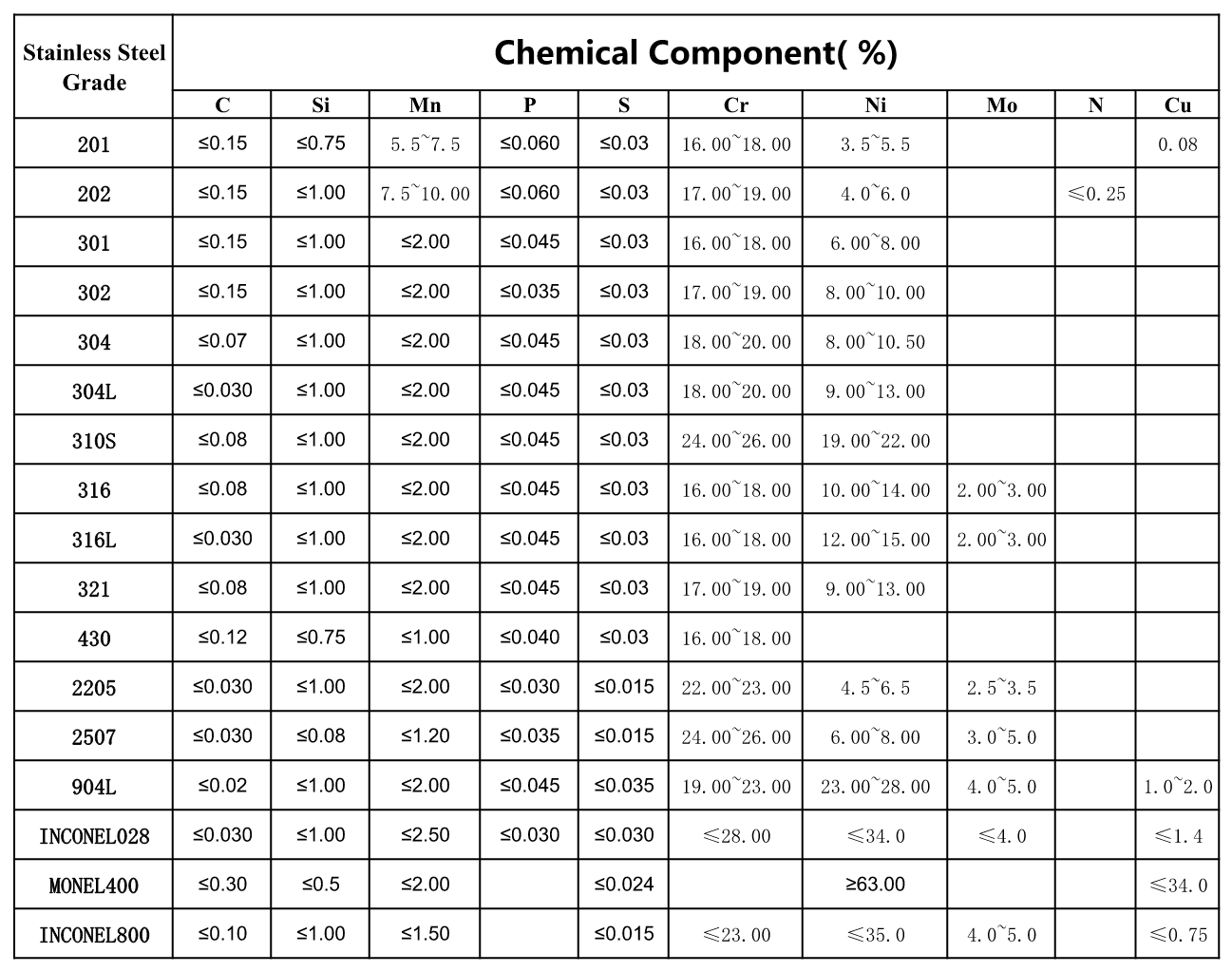 A210 A335 API SS 304 Pipe Anti Corrosion Bare Black Sch40 Sch20 For Build Material
