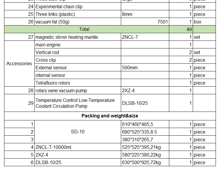 cbd Short Path Distillation Equipment