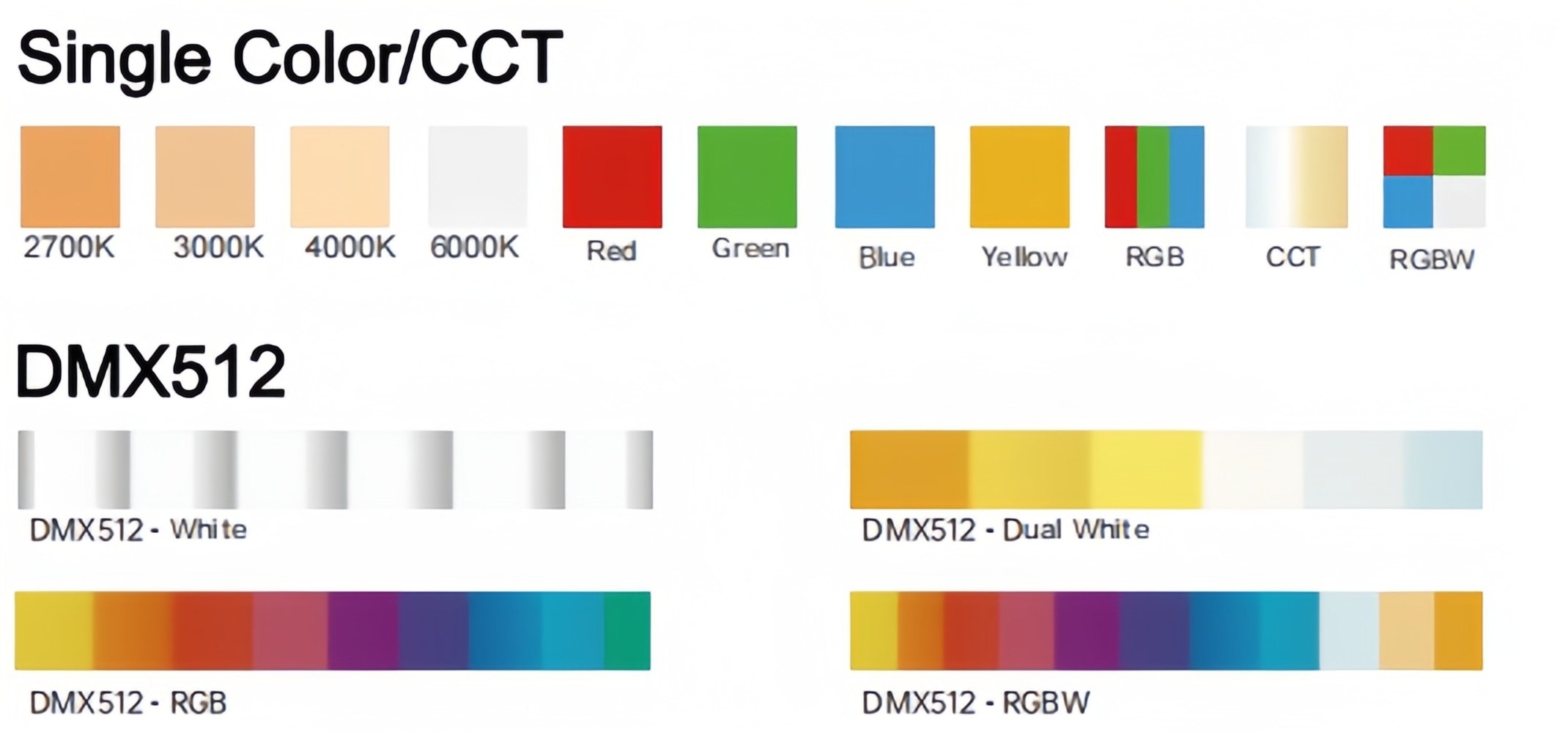 Customizable LED Neon Strip Top Bend Neon Flexible LED Strip OEM ODM Services