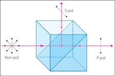 N-BK7 Polarizing Beamsplitter Cube(PBS) Prism