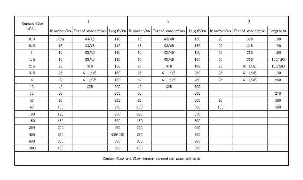 Water Flow Meter Ultrasonic Level Sensor , Smart Rs485 Modbus Waterproof Ultrasonic Sensor