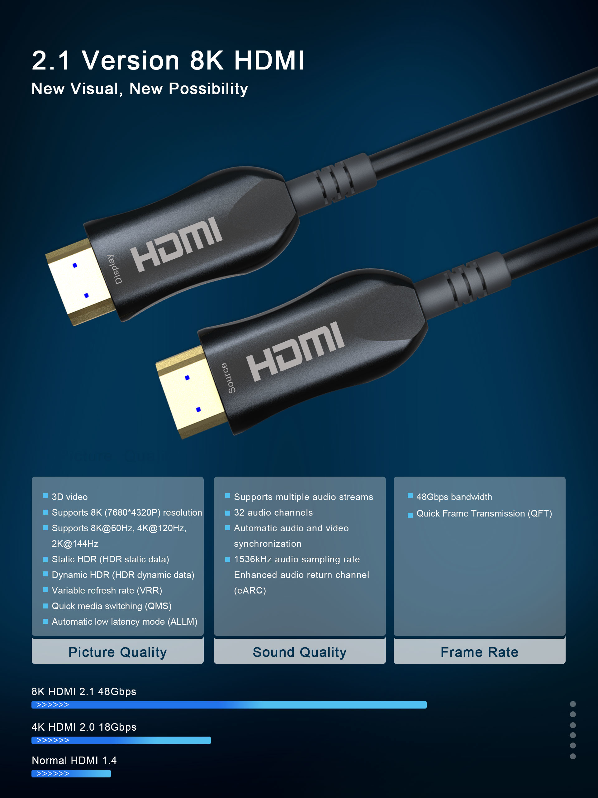 Zinc Alloy 8K@60HZ HDMI Cable 50 Ft AOC Version Ultra High Definition