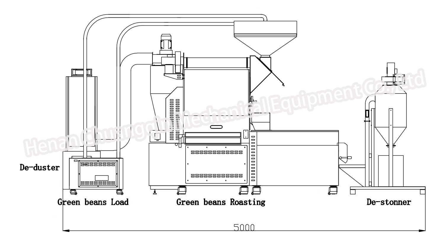 60KG Cofee Roaster Toasters Coffee Roster Coffee Bean Roaster Machine