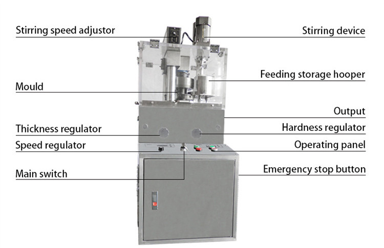 Herbal Pill Desktop Tablet Press Machine 12mm Full Automatic Multi Punch Rotary 1.5KW