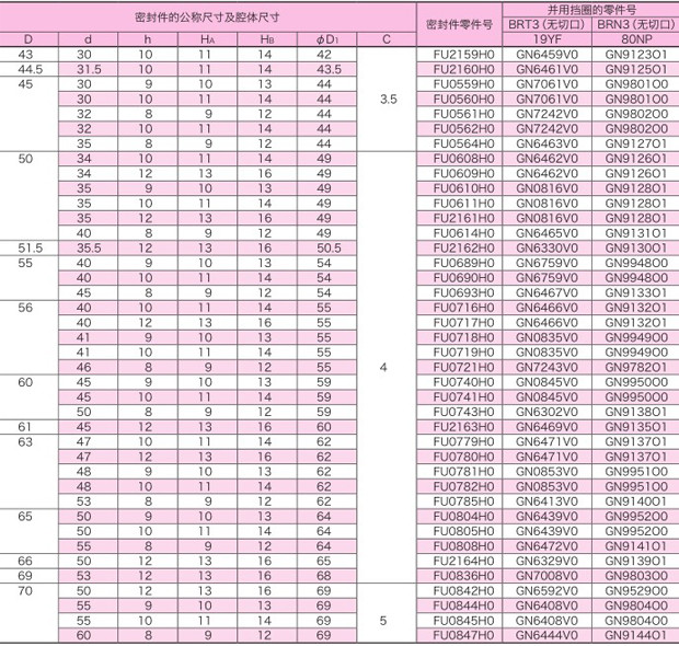 Japan ODI Hydraulic Oil Seals Pu Polyurethane Cylinder Oil Seals For Excavator
