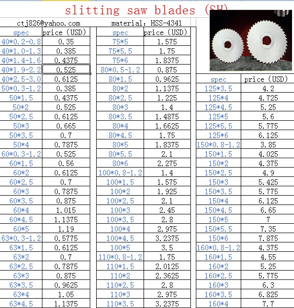 KM slitting saw blades