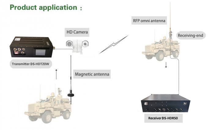 80-100km Cofdm Digital Wireless Video Transmitter , Uav Video Transmitter