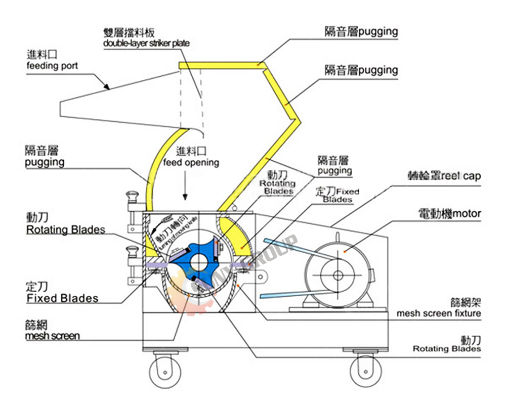 Plastic Knife Type Crusher Car Crushing Machine in Customized Color for End Customers
