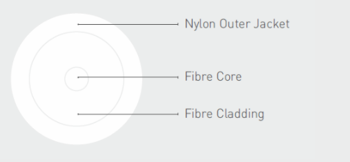FTTR FTTH Invisible Optical Cable , Transparent Fiber Optic Cable 0.9mm