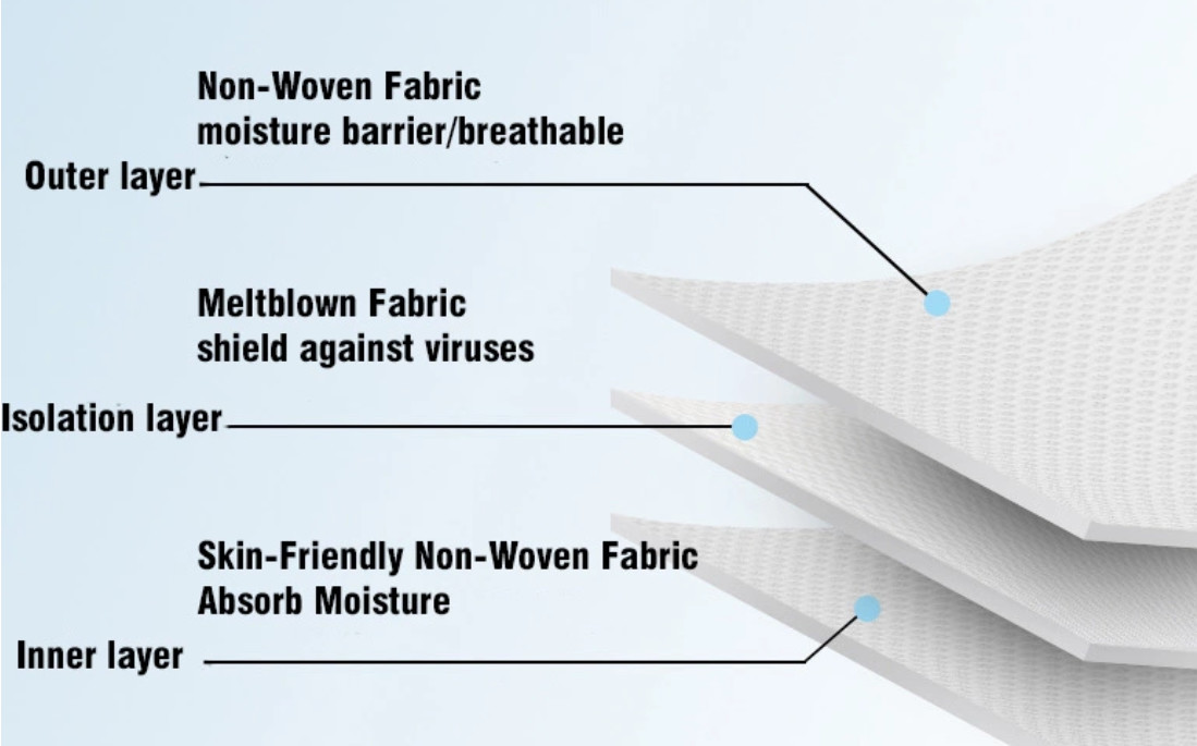 Dyed Pattern Disposable 58" Spun Bond PP Non Woven Fabric