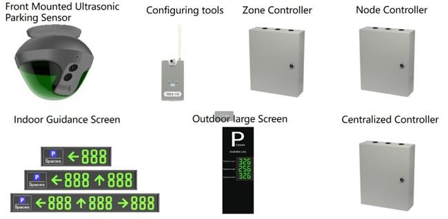 Parking Guidance System for Modern Cities Indoor Parking Guidance Solution