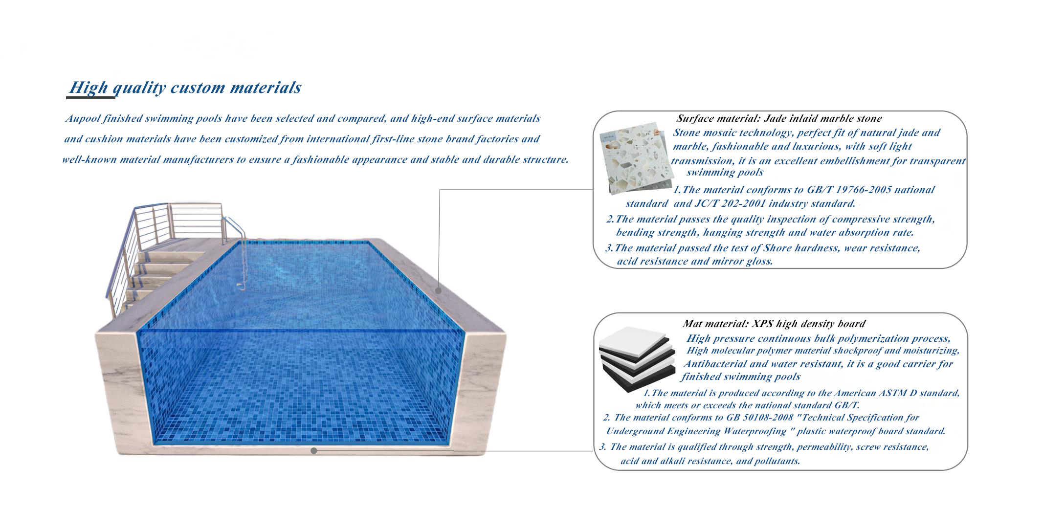 Outdoor Clear Fiberglass Acrylic Glass Pool Panels for Inground and Above Ground Pools