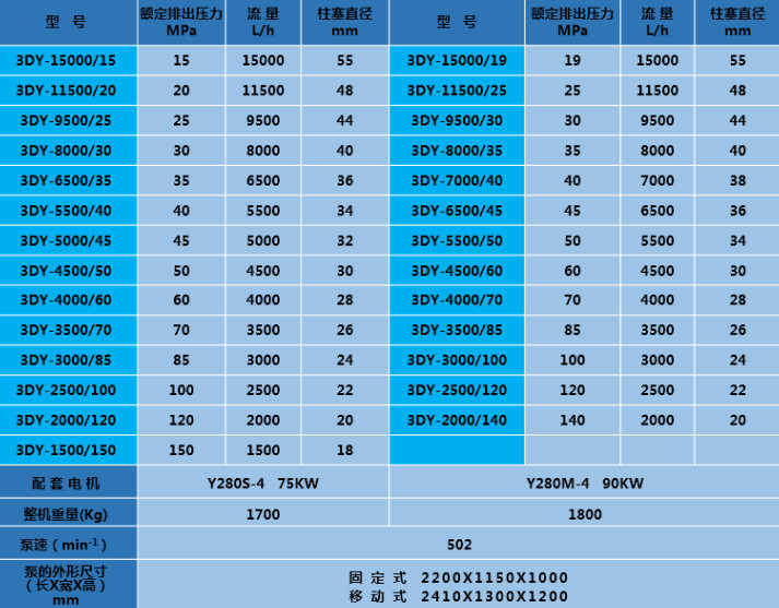 0-150MPa Hydrogen Cylinder Bottle Pressure Cycle Testing System Hydro Test Pump