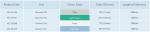 Medical Supply Disposable Closed Suction Catheter Child Type 72H for Hospital