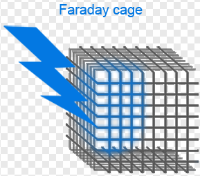 2mm Wire diameter 28mm Mesh size Faraday cage use woven copper mesh 1