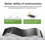 Home Commercial Flexible Solar Modules Panels 100W ETFE Rollable CIGS