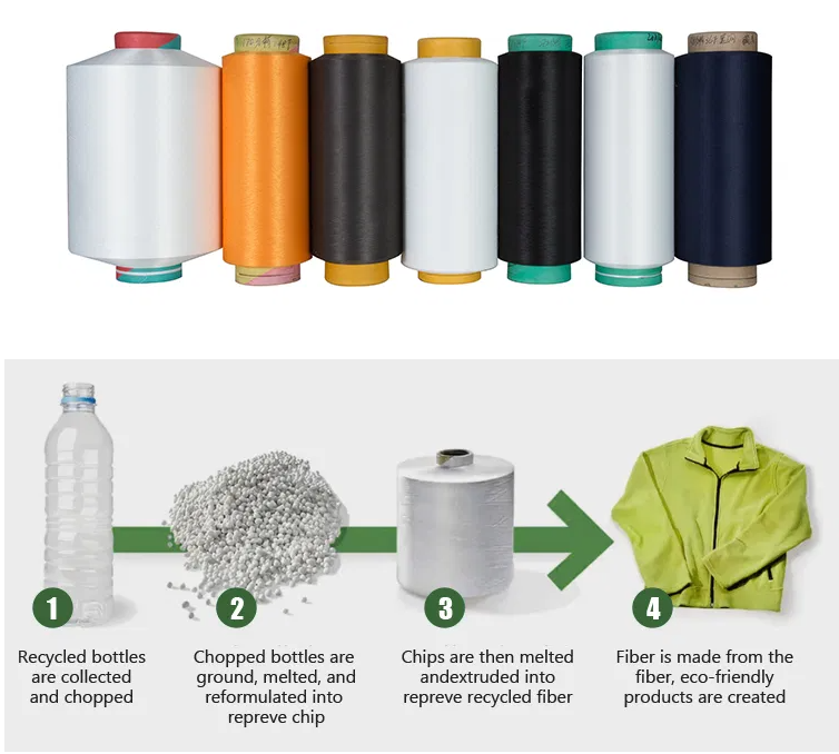 Synthetic Recycled Polyester Filament Yarn High Performance For Textiles