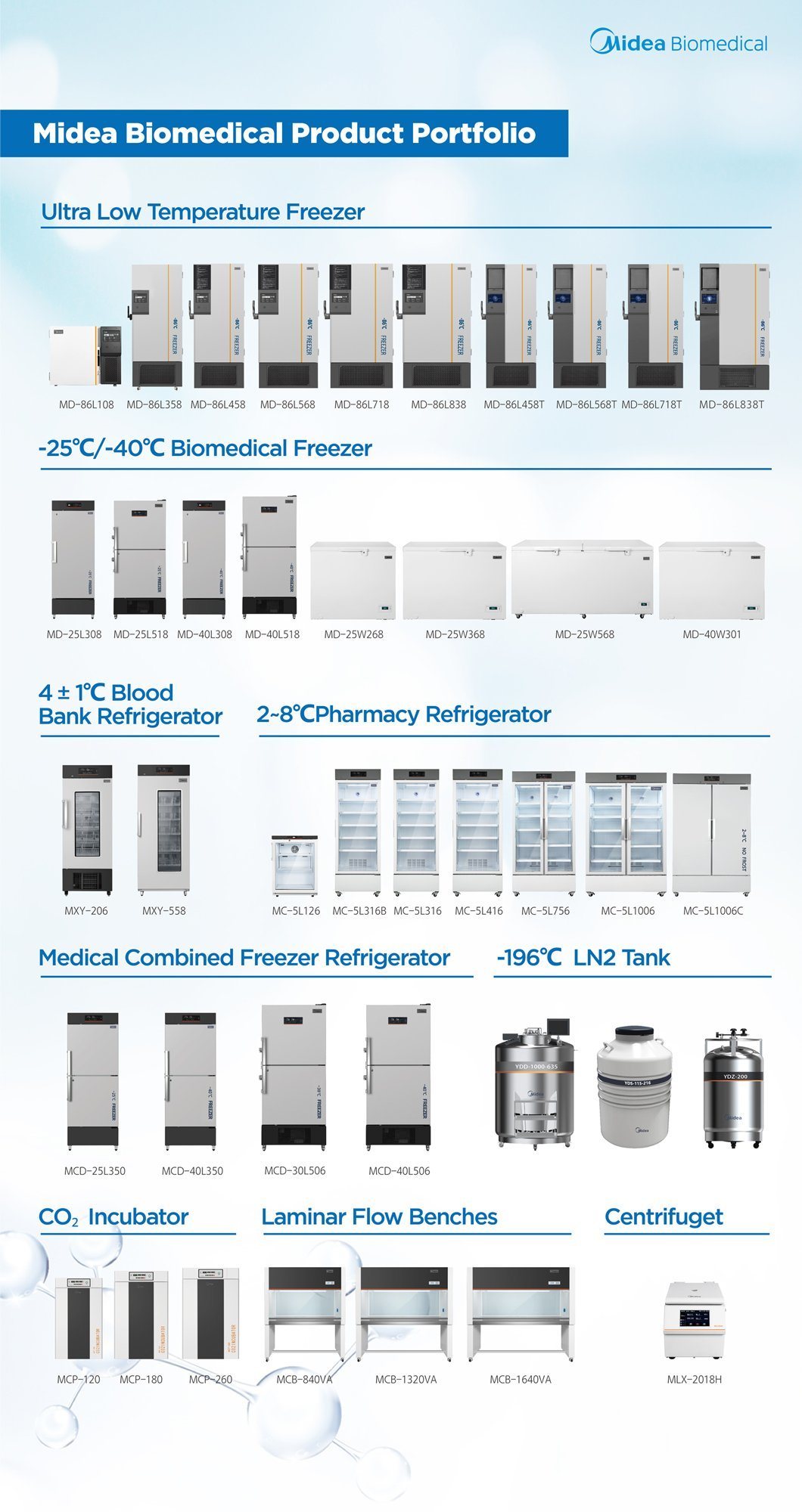 Midea Biomedical CE Standard High Efficient Vertical Laminar Air Flow Hood Clean Bench with Stainless Steel