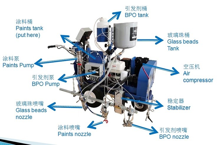 98:2 MMA+BPO Fast Drying Spraying Line Striper Marking Machine Parking Apron