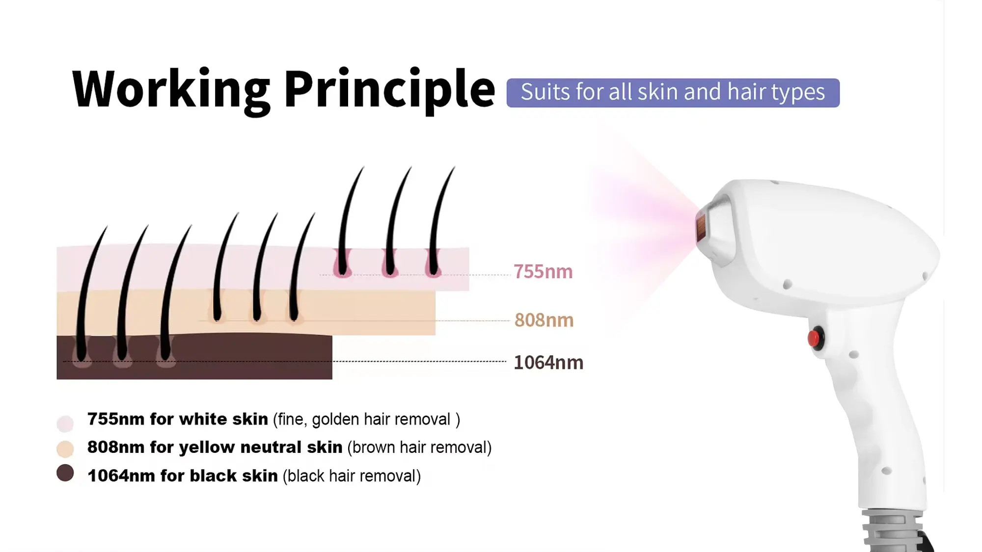 Factory Price Portable Hair Removal Diode Laser 808nm 755 808 1064nm 3 Wavelengths Hair Removal Machine