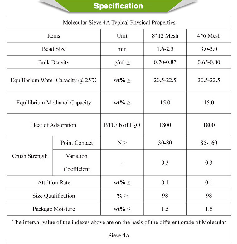 Drying Methanol Molecular Sieve 4A For Natural Gas Dehydration