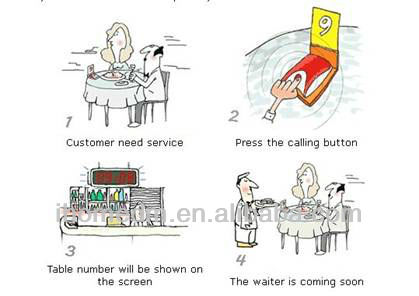 Ihome pager calling device restaurant waiting system