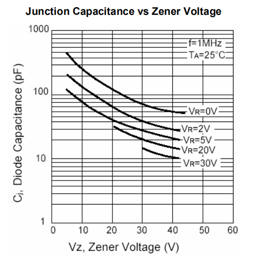 1W Glass Package Silicon Zener Diode 1N4728A 1N4729A 1N4730A 1N4731A 1N4732A 1N4733A 4