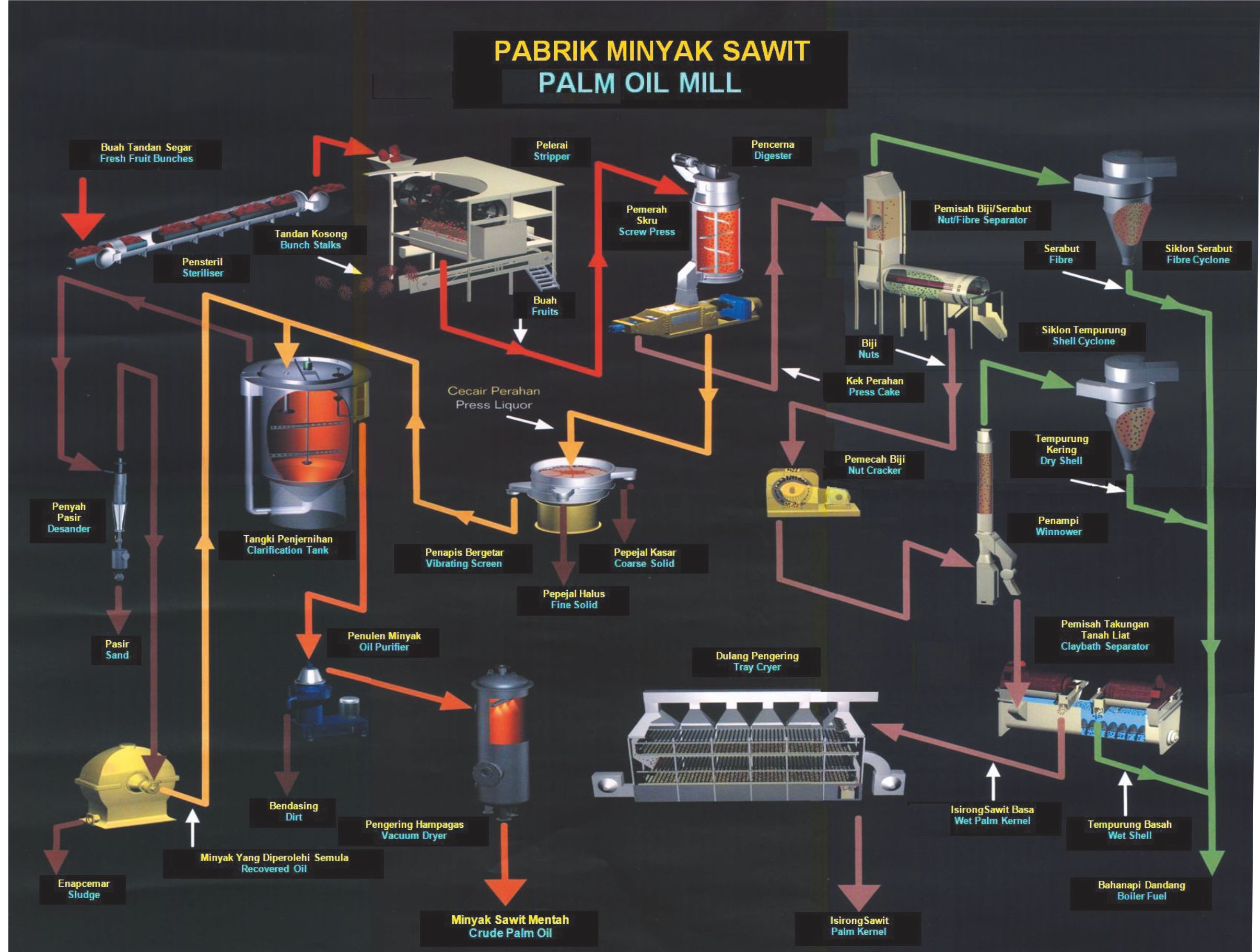 Cooking Oil Production Line Refining Dewaxing Plant OEM