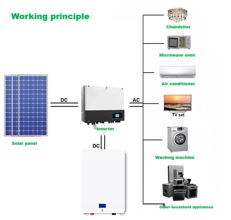 lithium ion battery inverter