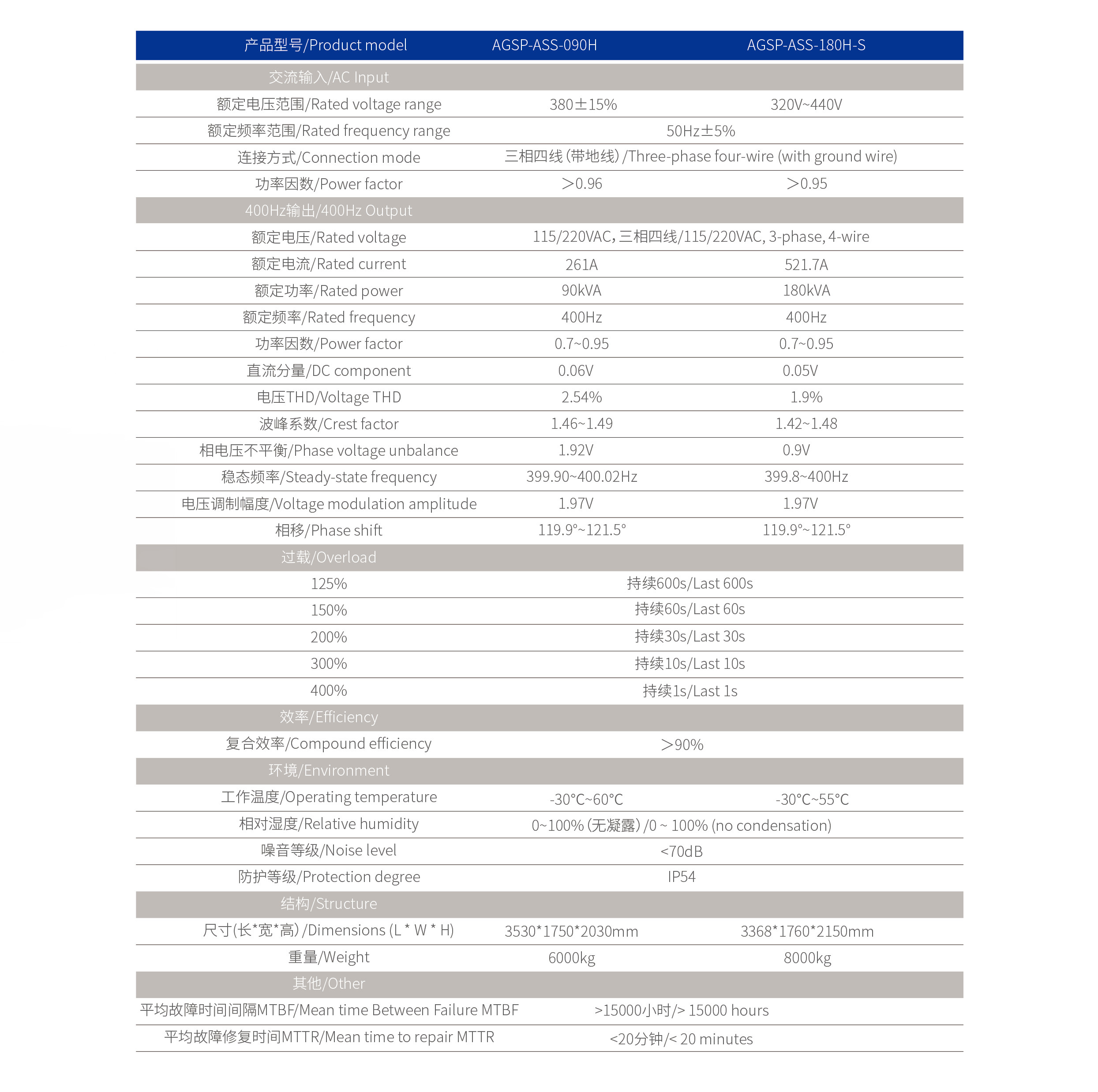 Precision Ground Static Variable Power Supply With Intelligent EEMS Energy Storage Battery