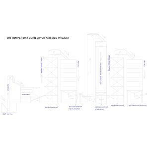 300T per Day Continuous Maize Mixed Flow Dryer