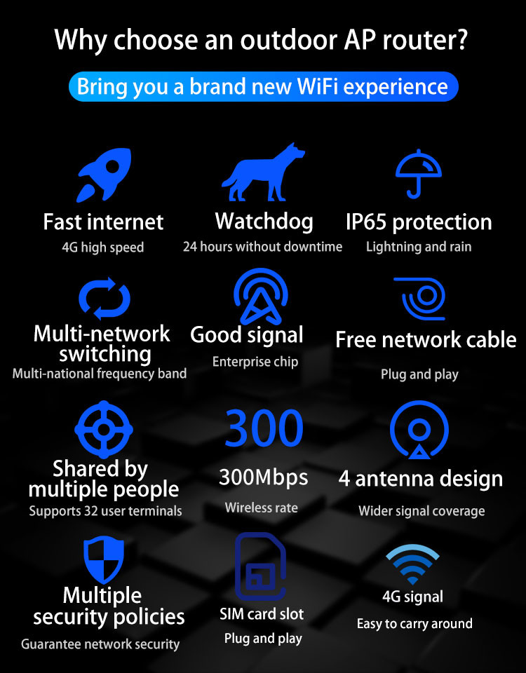 5dBi Antenna 4G Outdoor Router 300mbps 4g Router Plastic Shell
