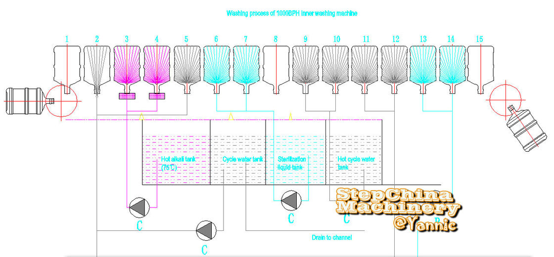 Capacity of 1000BPH 5 gallon water filling machine special designed model