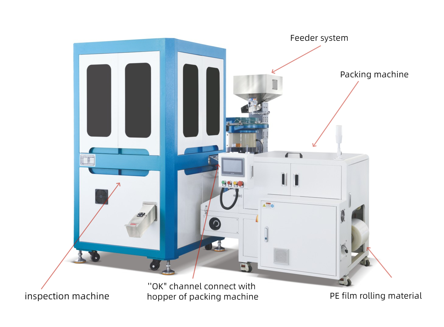 Small Pouch Packaging Machine for Screw Button Plastic Parts