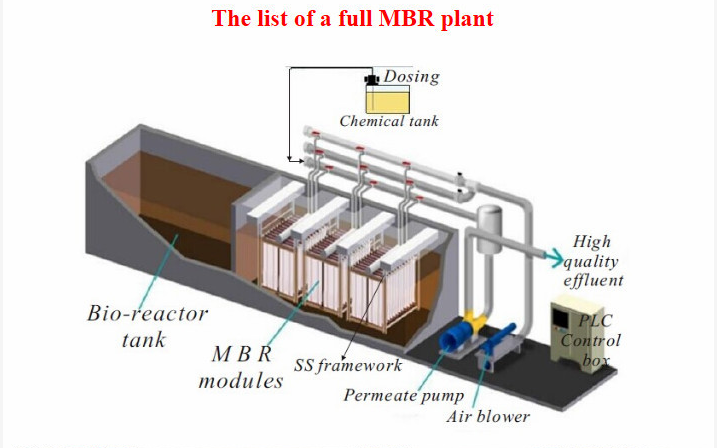 MBR Membrane Bioreactor For Domestic Industrial Hospital Sewage Treatment