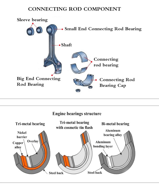 Hot Sale Engine Spare Parts Connecting Rod Bearings for Sinotruk HOWO