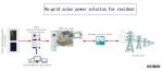 House On Grid Solar System Photovoltaic On Grid PV System