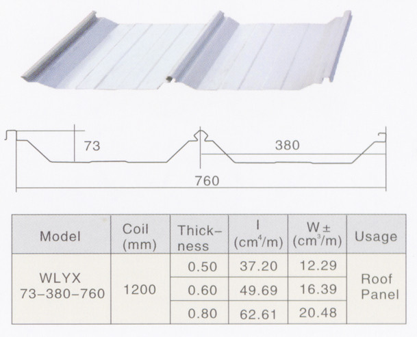 Hydraulic Aluminum Zinc Standing Seam Roll Forming Machine For Roof Panel