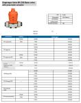 Multipurpose Pneumatic Diaphragm Valve UPVC Double Ring DN2-25