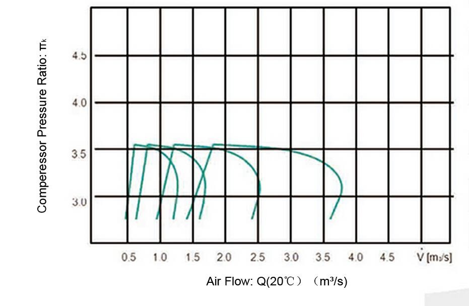 Engine Parts Turbochargers Turbo Silencer ABB Turbocharger RR Series