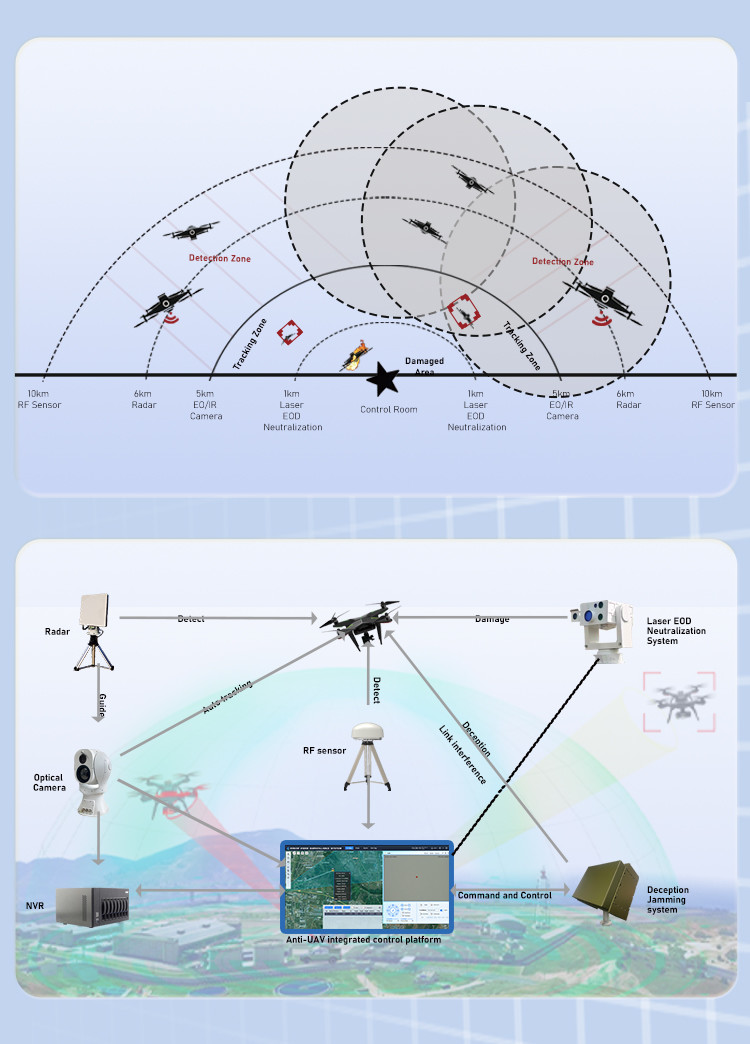 Acoustic Drone Detection Marine Surveillance Radar Compact full band