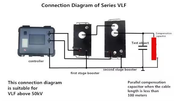 Xzh Test Xhdp Series Vlf Ultra-Low Frequency High Voltage Generator