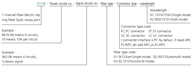 fo108 series FO108 Series 1 Channel Fiber-Electric Slip Ring Fiber Optic Rotary Joint slip ring description