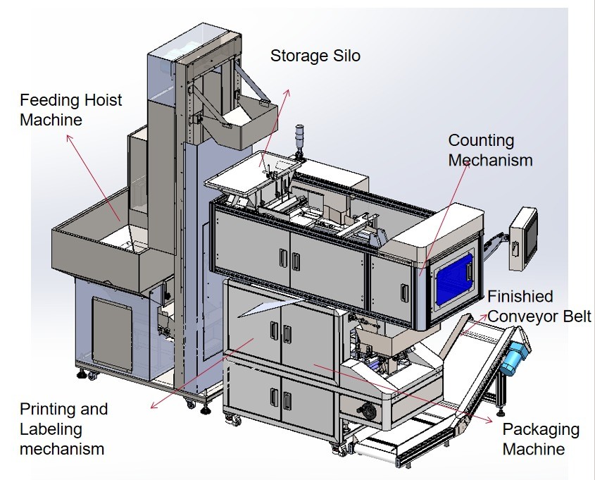 High Speed Visual Counting Packaging Machine AC220V For Bolt Nut Product