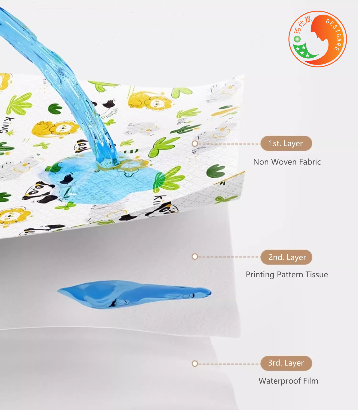 Comfortable Disposable Baby Changing Mats Eco Friendly Disposable Diaper Mat