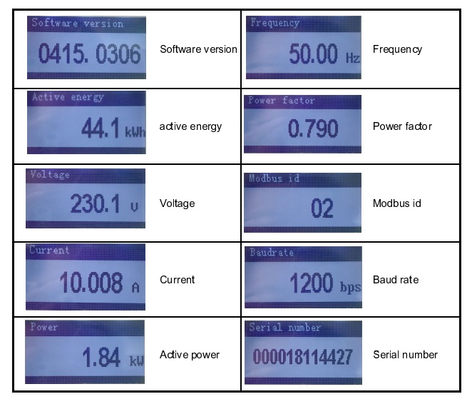 EM415-Mod-WL Single Phase LoRa Energy Meter with 4 Modules -25 to 75 Degree Operation