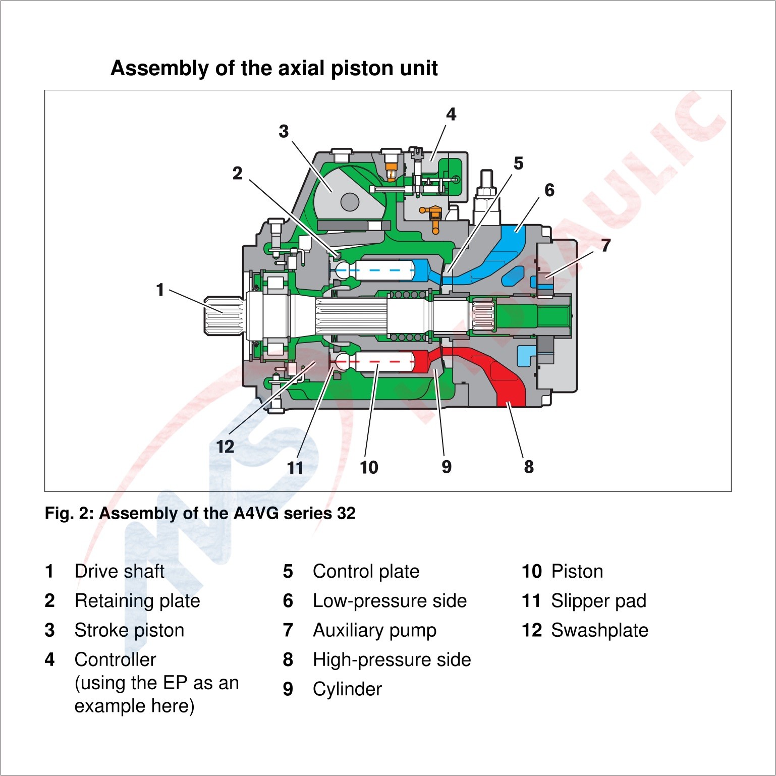 Horizontal Pump Shaft Position Rexroth Model NO. A4vg71 Hydraulic Closed Circuit Pumps